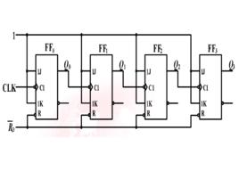 時序邏輯元件 時序邏輯元件