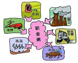 職業性有害因素 職業性有害因素