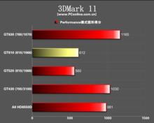 NVIDIA GeForce GT610