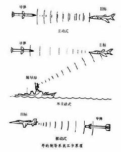 尋的制導 尋的制導