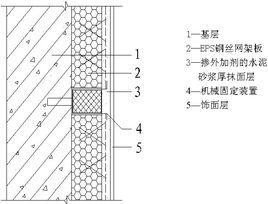機械固定EPS鋼絲網架板外保溫系統 機械固定EPS鋼絲網架板外保溫系統