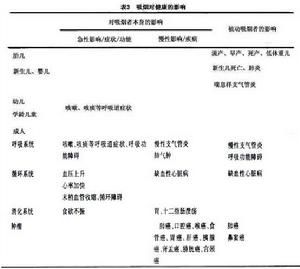 非依賴性物質伴發依賴 非依賴性物質伴發依賴