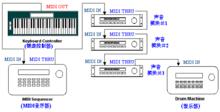 複雜MIDI系統