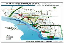 水環境規劃 水環境規劃
