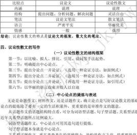 議論性語言 議論性語言