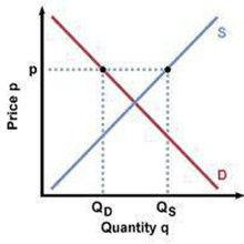 均衡價格理論 均衡價格理論