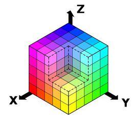 彩色圖像編碼方案 彩色圖像編碼方案