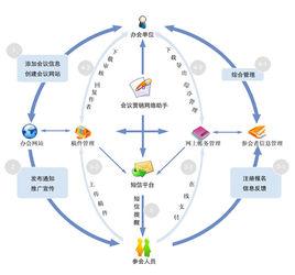 中國會議網 中國會議網