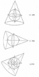 圓錐投影 圓錐投影