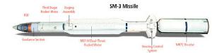 （圖）標準-3飛彈結構示意圖