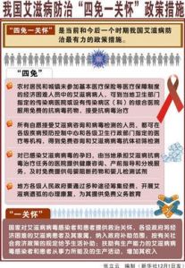 四免一關懷 四免一關懷