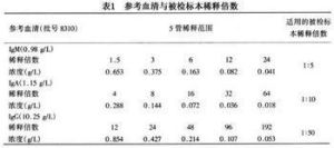 血清球蛋白 血清球蛋白