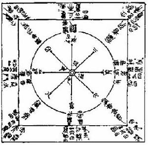 西漢汝陰侯墓出土太乙占盤