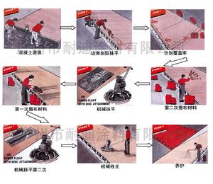 混凝土硬化劑 混凝土硬化劑