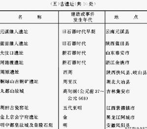 中國全國重點文物保護單位