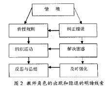 情境學習理論 情境學習理論