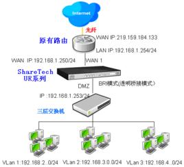 透明橋接 透明橋接