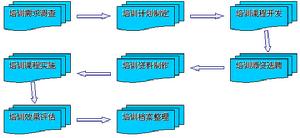 企業培訓體系 企業培訓體系