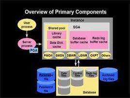 關係型資料庫結構 關係型資料庫結構