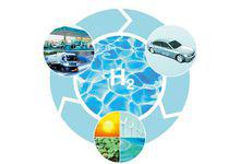 中國氫能發展預測