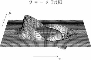 曲率驅動 曲率驅動