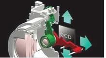 感光元件移動式光學防抖(CCD防抖)