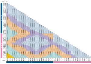 武漢捷運1，2號線梯形票價表