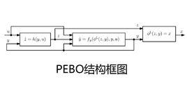 基於參數估計觀測器 基於參數估計觀測器