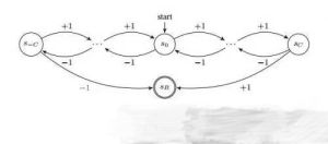 埃爾德什差異問題 埃爾德什差異問題