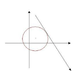 直線和圓相切 直線和圓相切