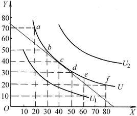 消費者理論 消費者理論