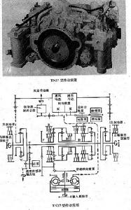 英國TN37傳動裝置 英國TN37傳動裝置