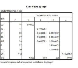 秩和檢驗 秩和檢驗