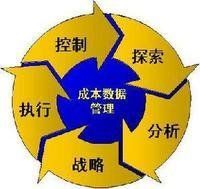 供應商關係管理 供應商關係管理