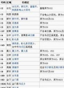 電話查詢系統 電話查詢系統