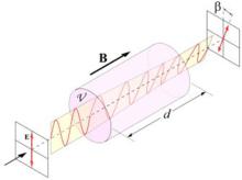 法拉第旋轉效應