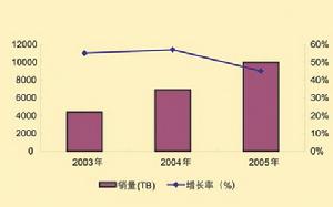 渠道結構系統化