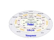 產品生命周期管理