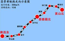 昌景黃城際鐵路 昌景黃城際鐵路