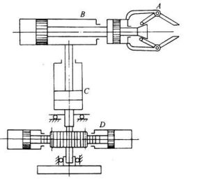 氣壓傳動 氣壓傳動