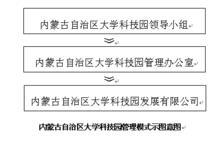 管理模式示意圖