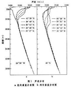 海洋聲線 海洋聲線