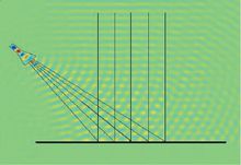 匯聚電磁波能量