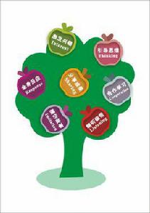 學習方法[教育學術語]