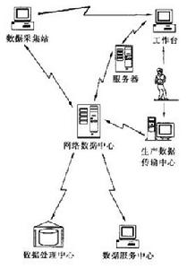 手機網路傳輸方式 手機網路傳輸方式
