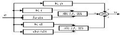 變參數PID控制的結構圖