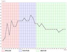 2008年球隊成績走勢圖
