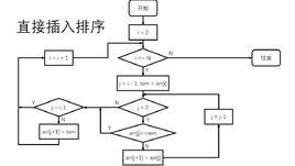 直接插入排序 直接插入排序