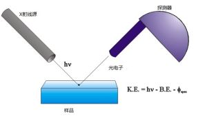 光譜化學 光譜化學