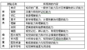 韋克斯勒學齡前兒童智力量表